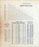 Table of Distances, Population, Morgan County 1875